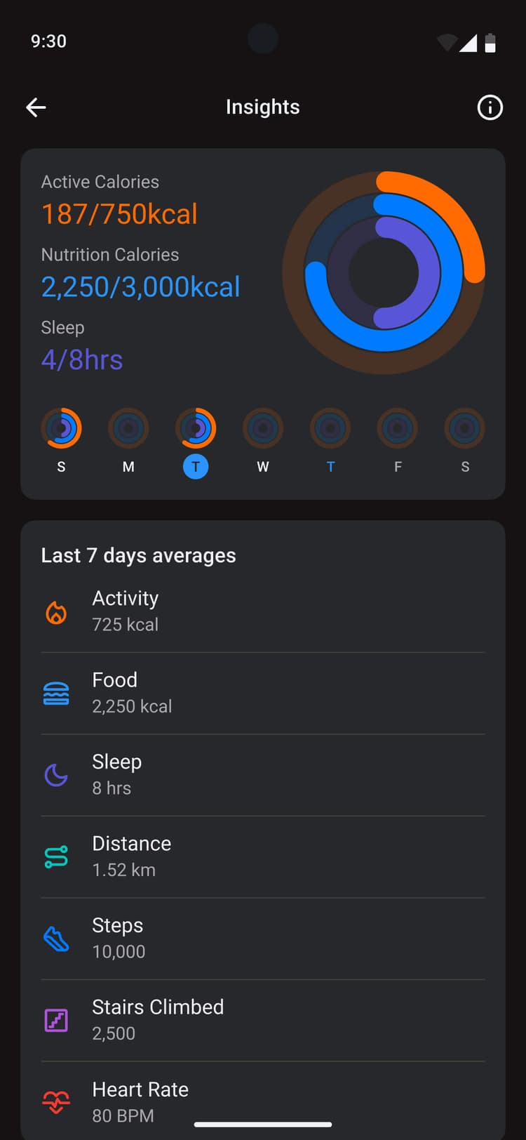 Insights screen of the App